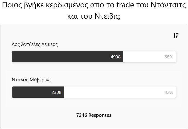 Τα αποτελέσματα του poll