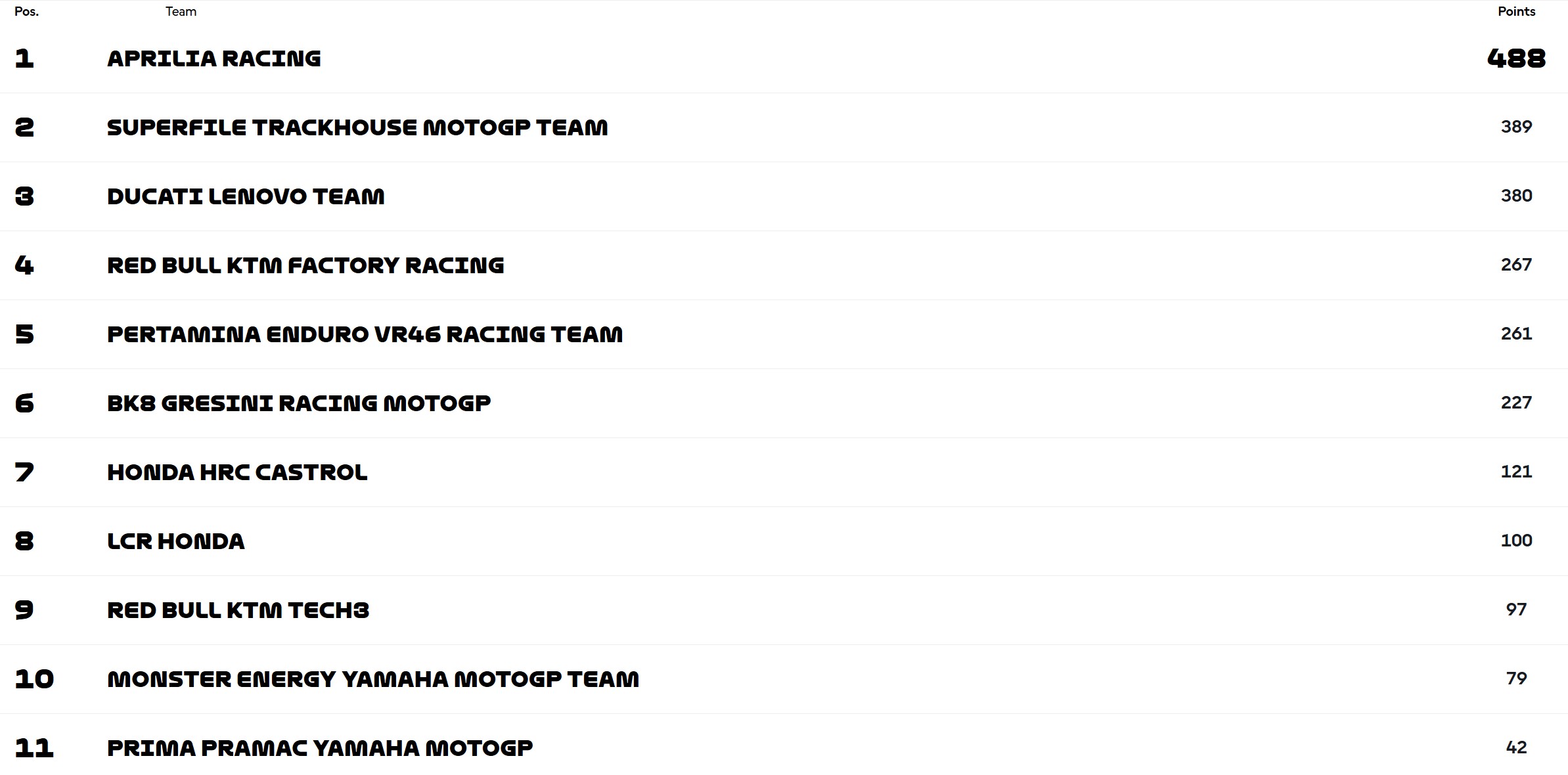 teams