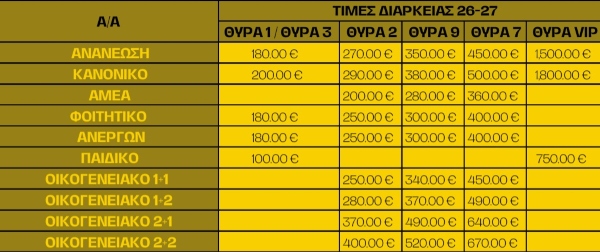 Άρης διαρκείας ανανέωση