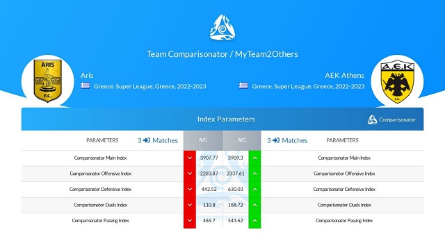 comparison Mars acc