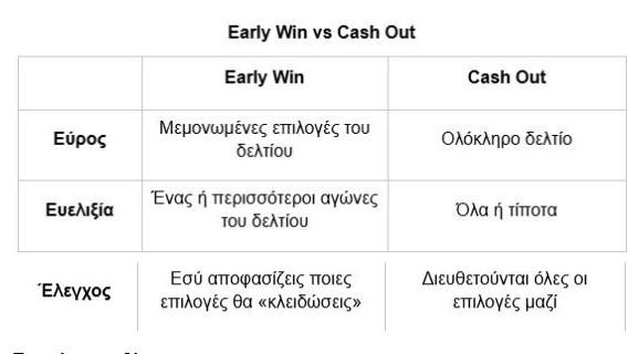 earlywin