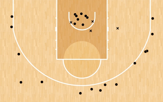 Οι ασίστ του Σορτς