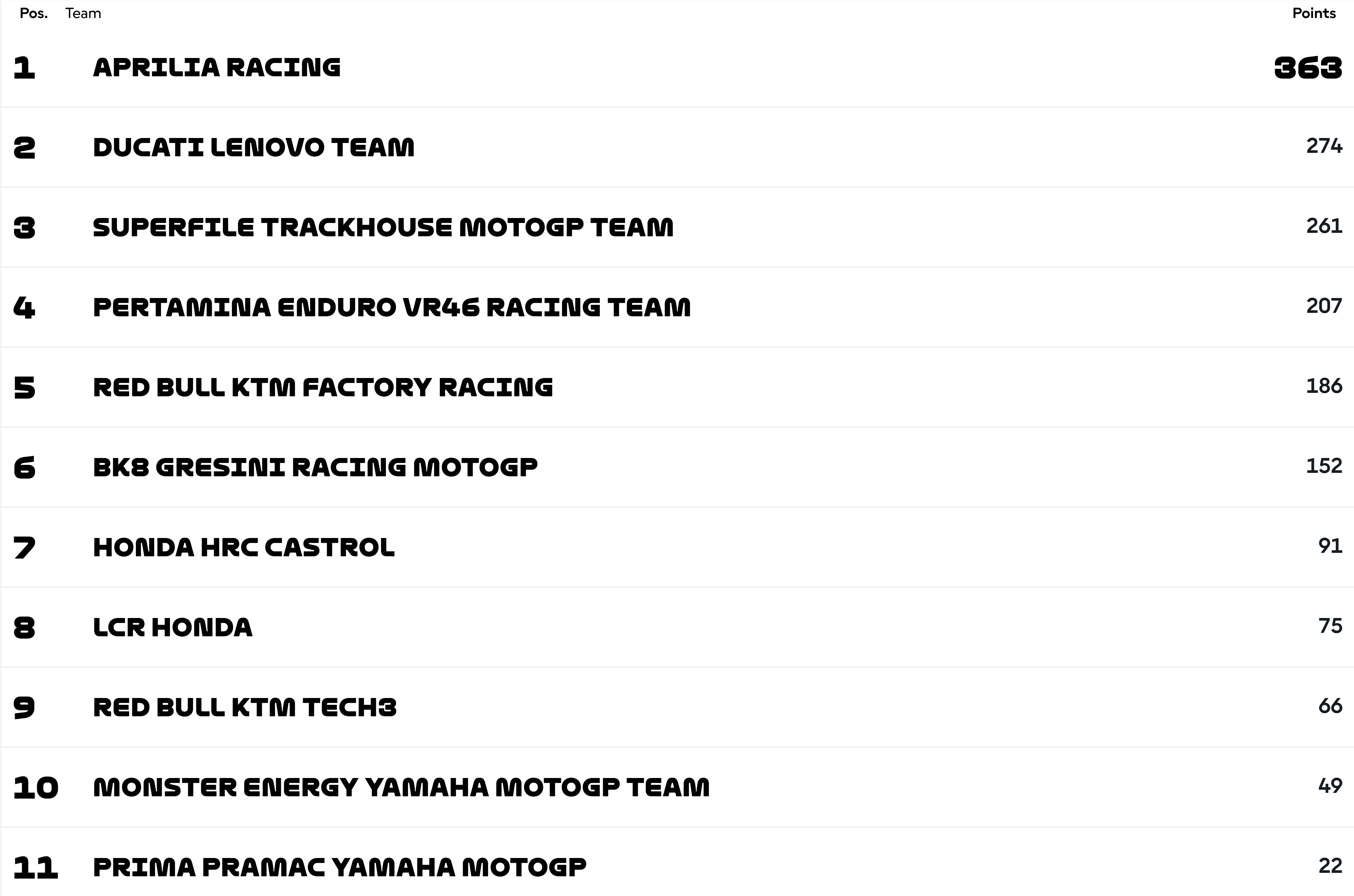 teams