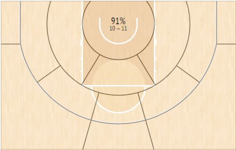 Οι ασίστ του Ναν και του Μπράουν