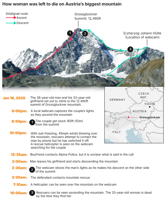 Το ιστορικό της υπόθεσης