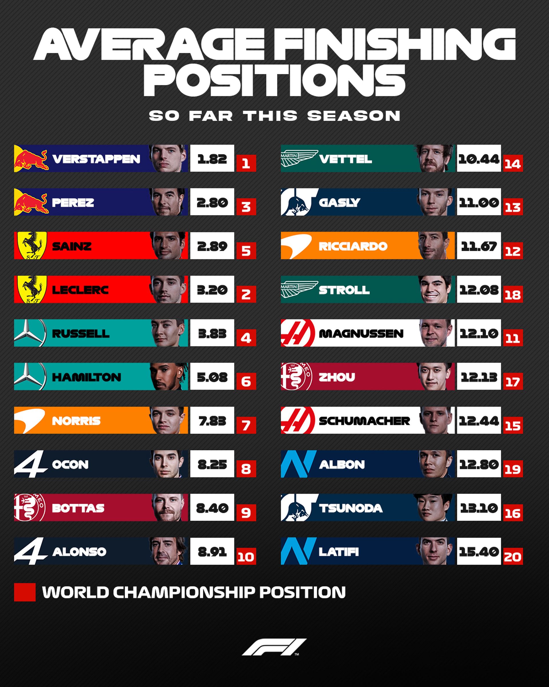 F1 2022