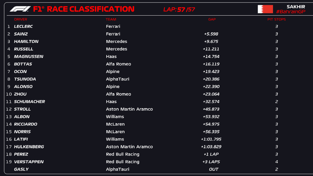 bahrain race