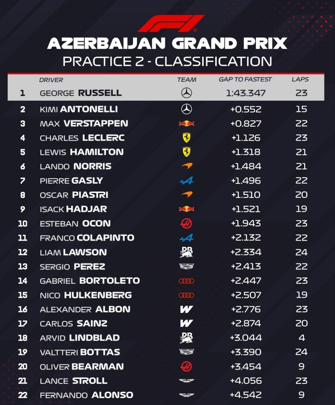 fp2