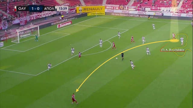 οι πάσες του Μπουχαλάκη