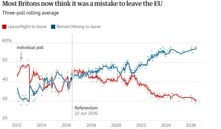 Brexit