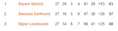 Η Bundesliga