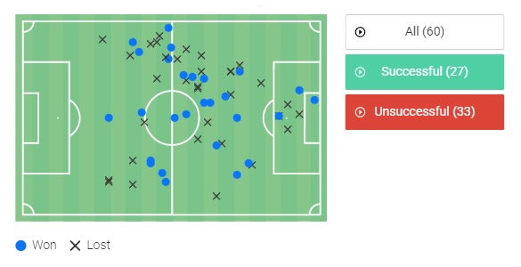 Οι ενέργειες του Καρλίτος με τον Απόλλωνα