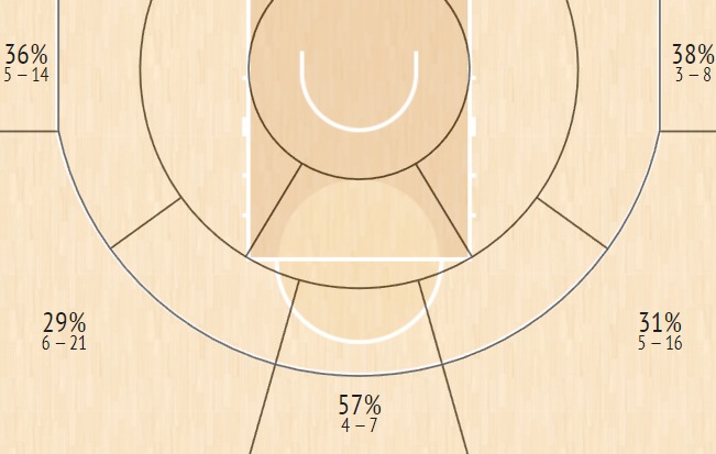 shot chart