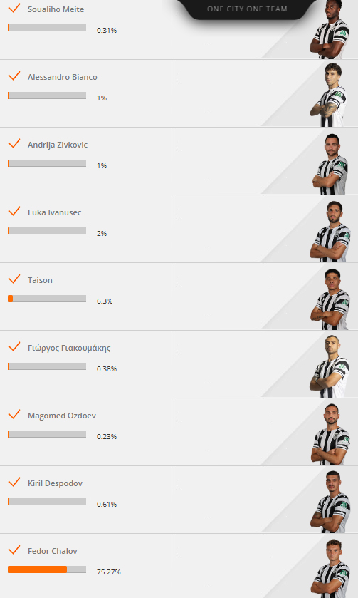 Η ψηφοφορία για τον MVP του ΠΑΟΚ-Μπραν