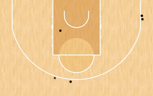 shot chart