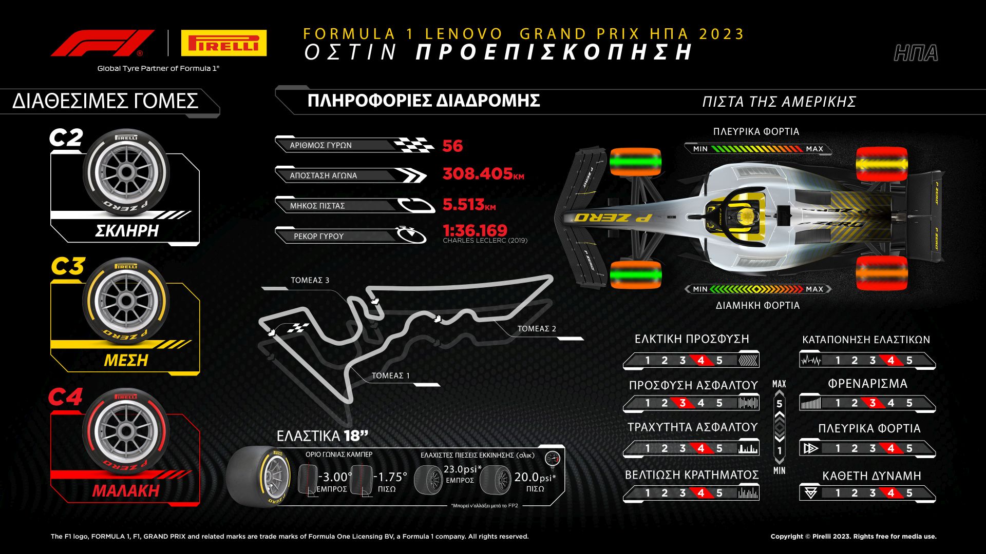 To preview της Pirelli για το φετινό GP ΗΠΑ