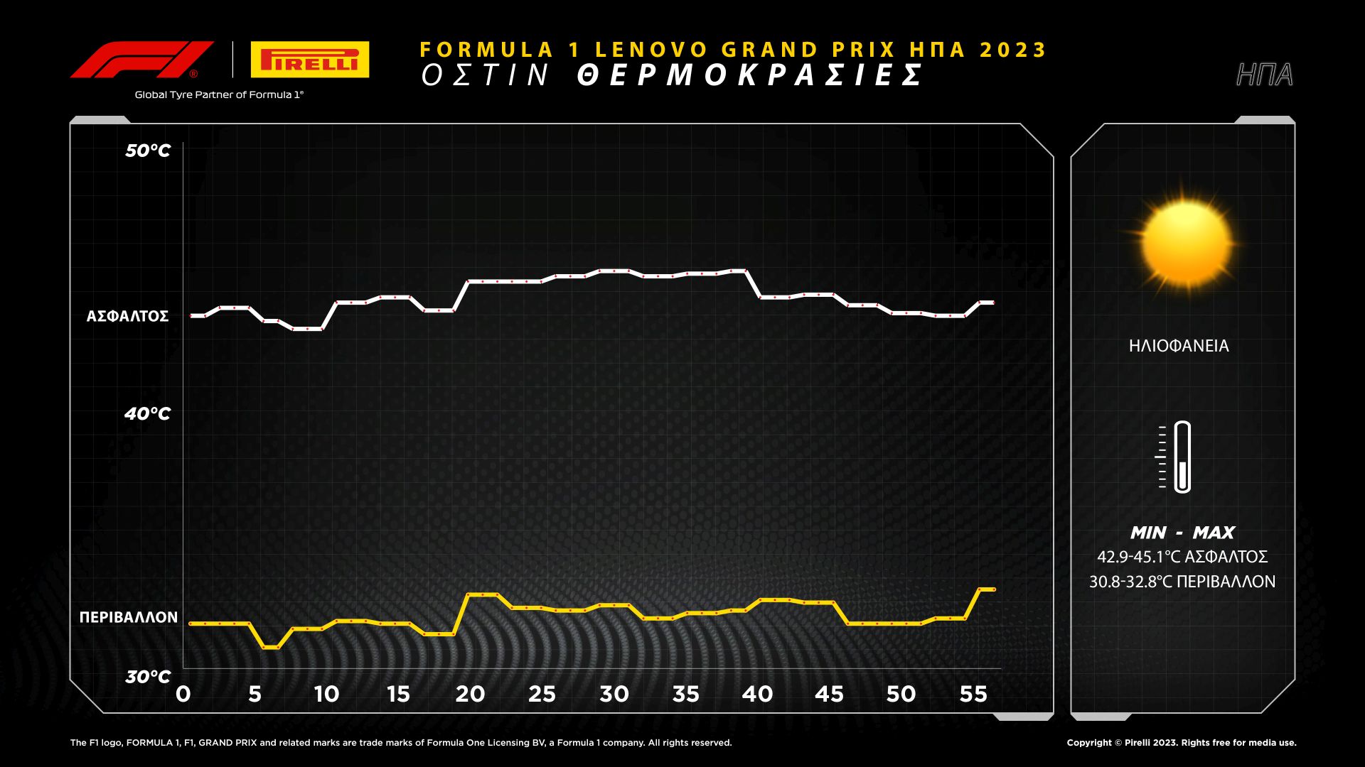 To review της Pirelli για το Όστιν