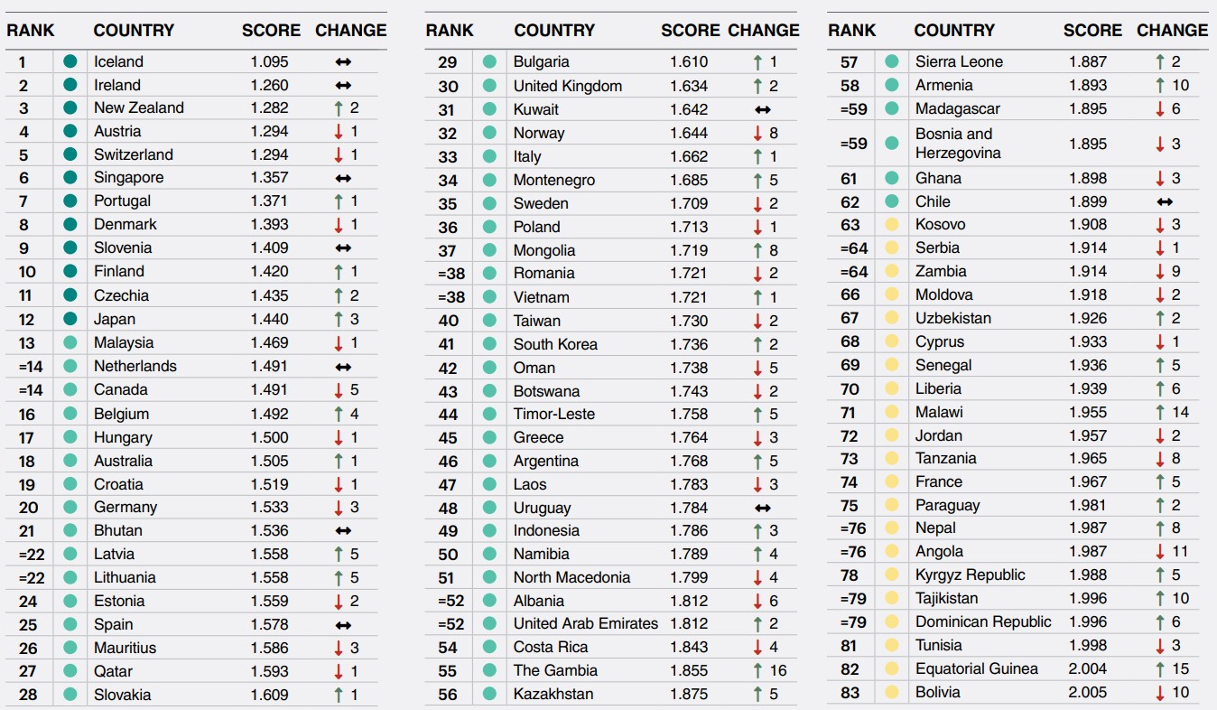 O πρώτος πίνακας