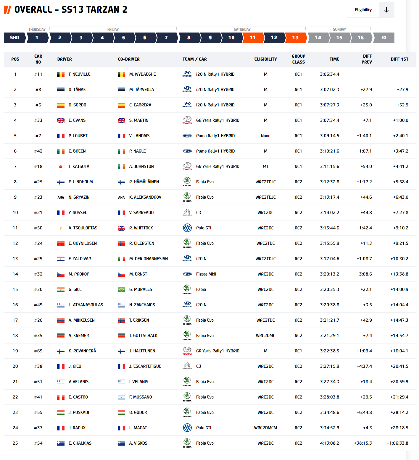 ραλλυ ακροπολις