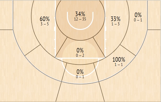 Τα δίποντα του Παναθηναϊκού