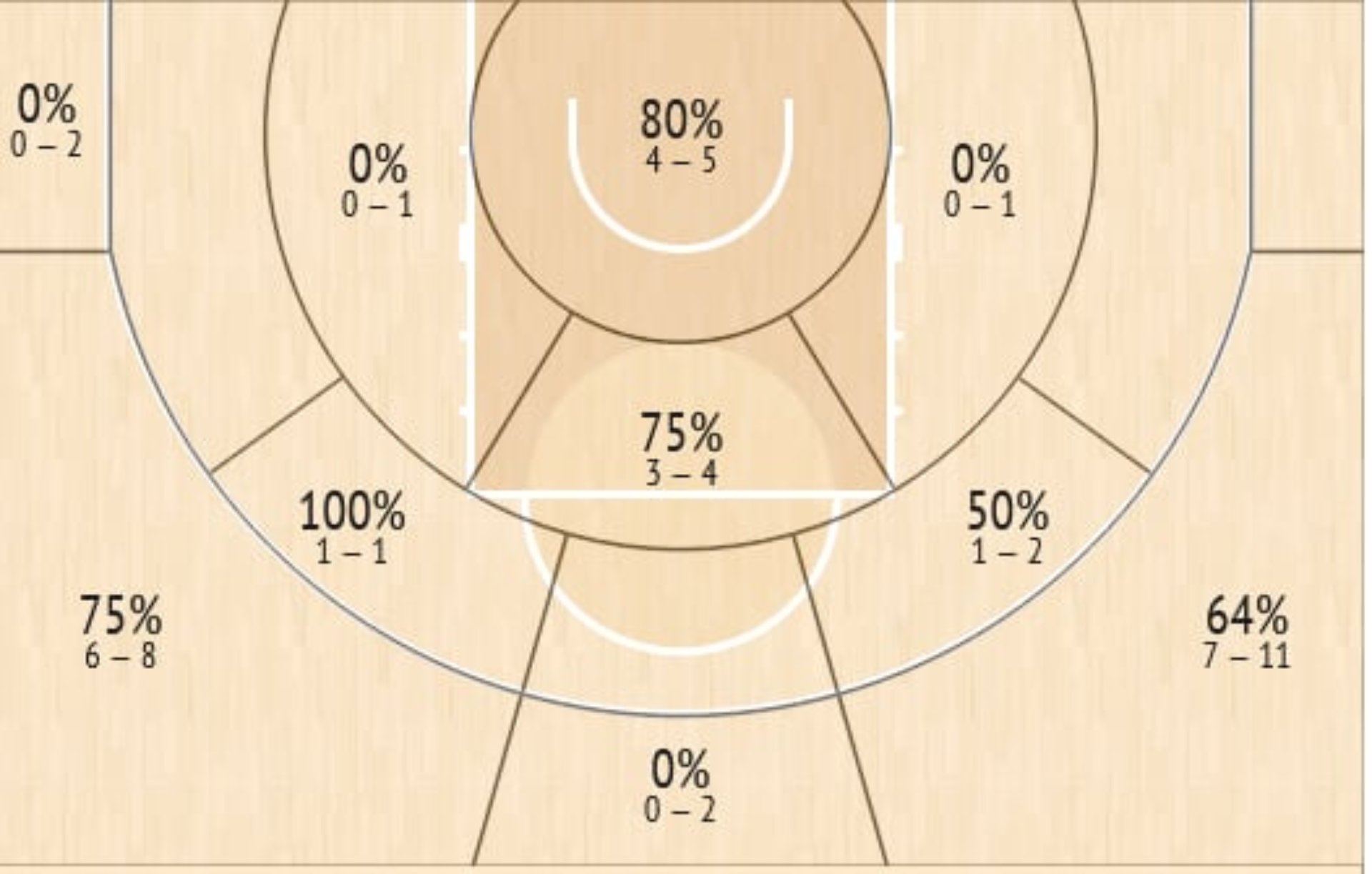 shot chart