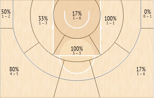 shotchart