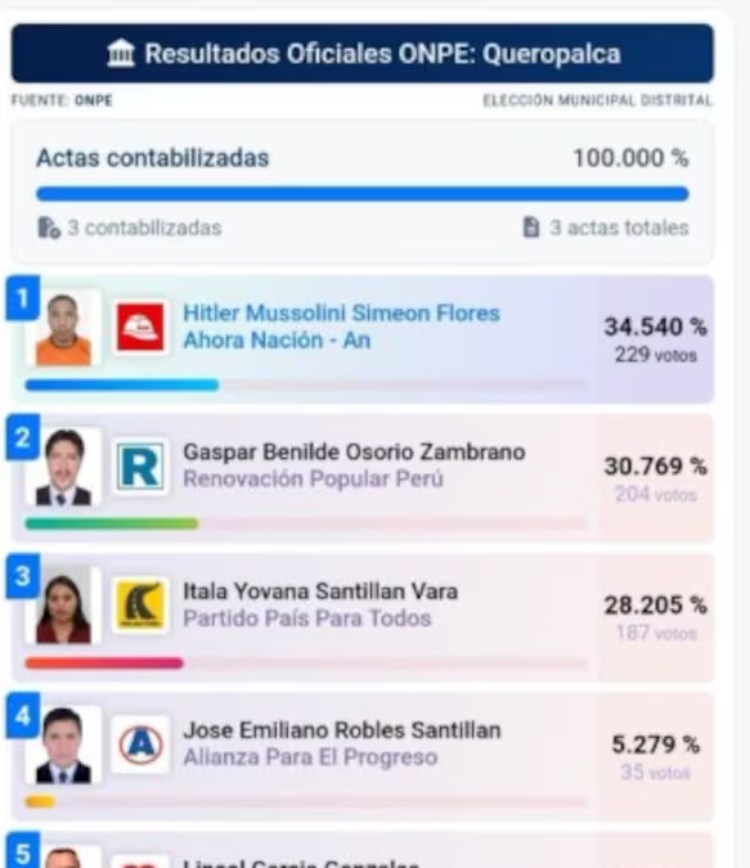 Τα πρώτα αποτελέσματα των εκλογών 