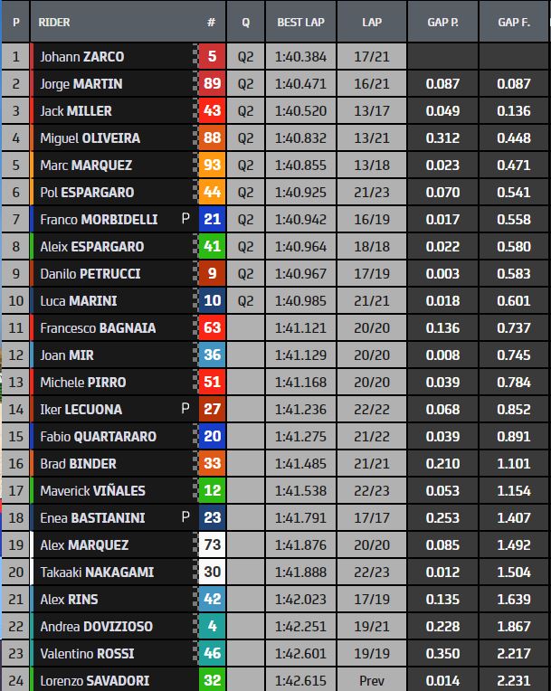 fp3