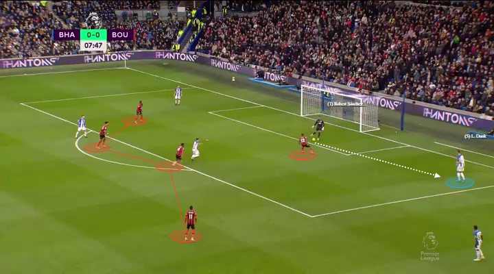 Οι τεχνητές μεταβάσεις της Μπράιτον