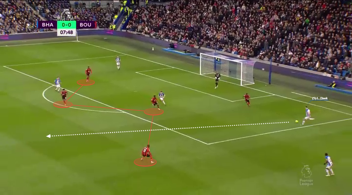 Οι τεχνητές μεταβάσεις της Μπράιτον