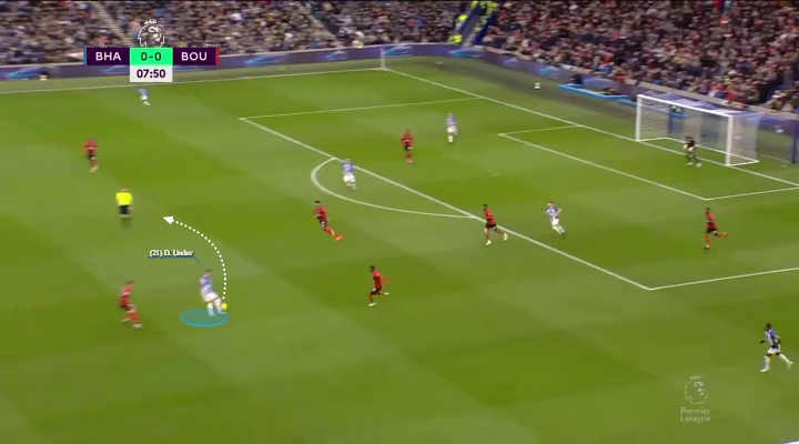 Οι τεχνητές μεταβάσεις της Μπράιτον