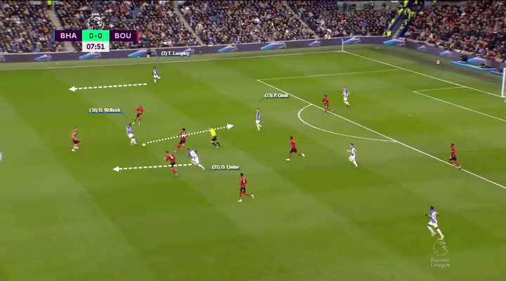 Οι τεχνητές μεταβάσεις της Μπράιτον