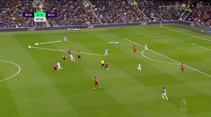 Οι τεχνητές μεταβάσεις της Μπράιτον