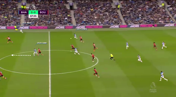 Οι τεχνητές μεταβάσεις της Μπράιτον