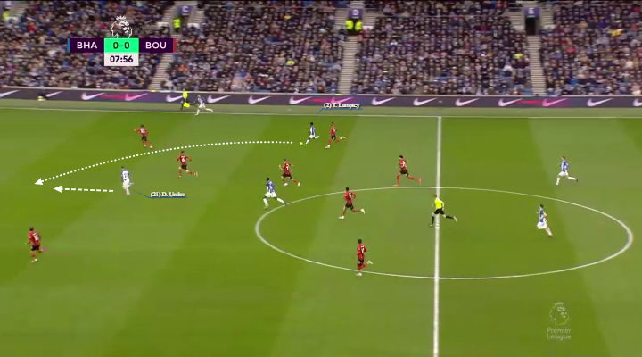 Οι τεχνητές μεταβάσεις της Μπράιτον