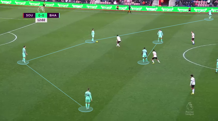 Το build-up της Μπράιτον