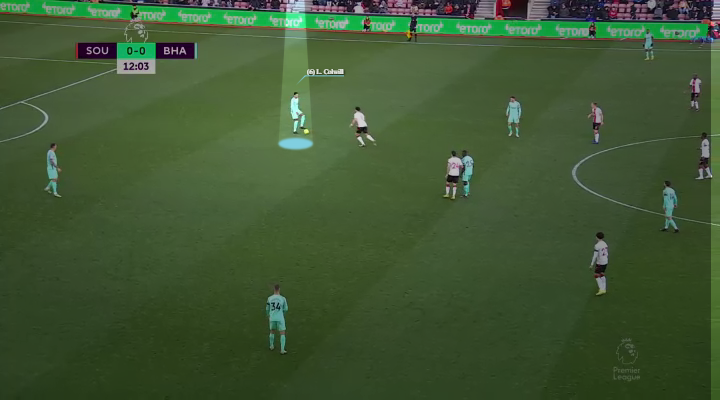 Το build-up της Μπράιτον