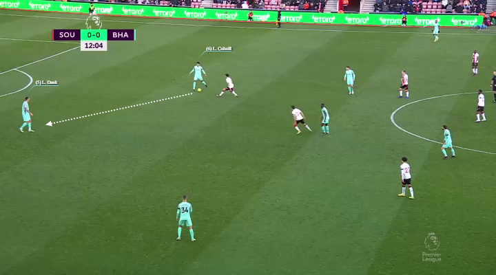 Το build-up της Μπράιτον