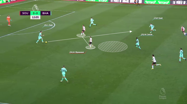 Το build-up της Μπράιτον