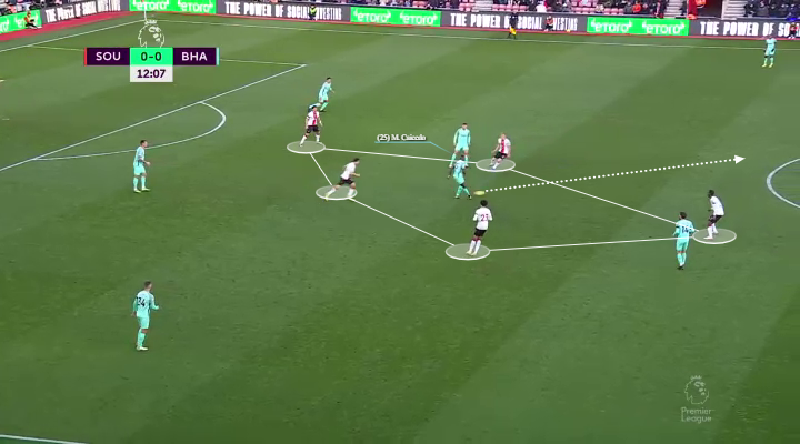 Το build-up της Μπράιτον