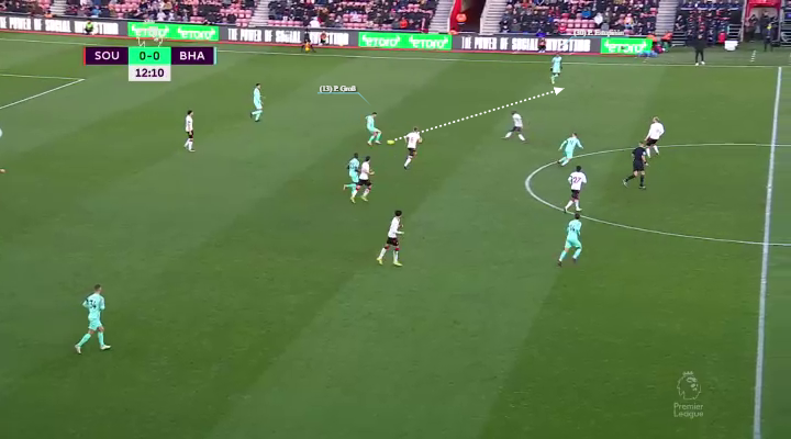 Το build-up της Μπράιτον