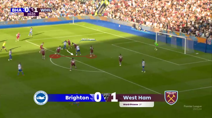 Η κίνηση του Φέργκιουσον 