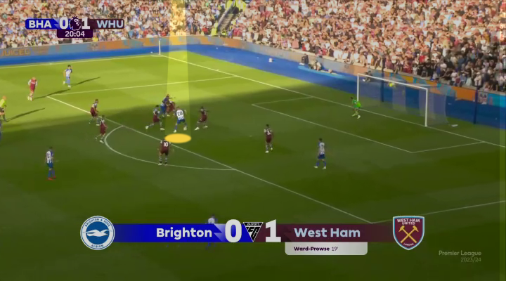 Η κίνηση του Φέργκιουσον 