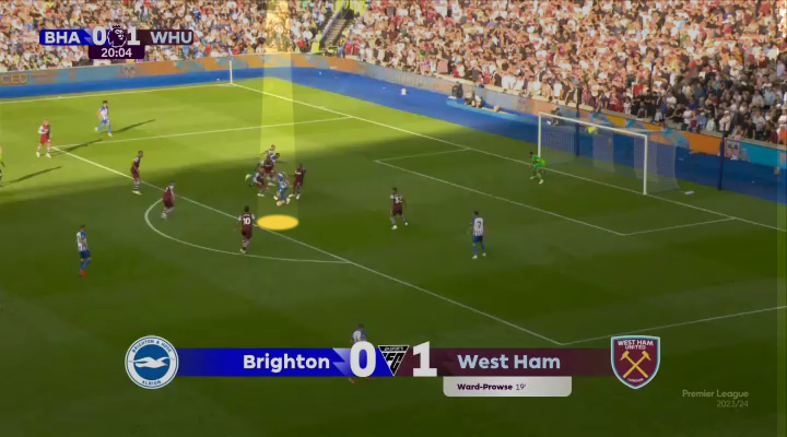 Η κίνηση του Φέργκιουσον 