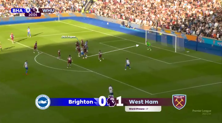 Η κίνηση του Φέργκιουσον 