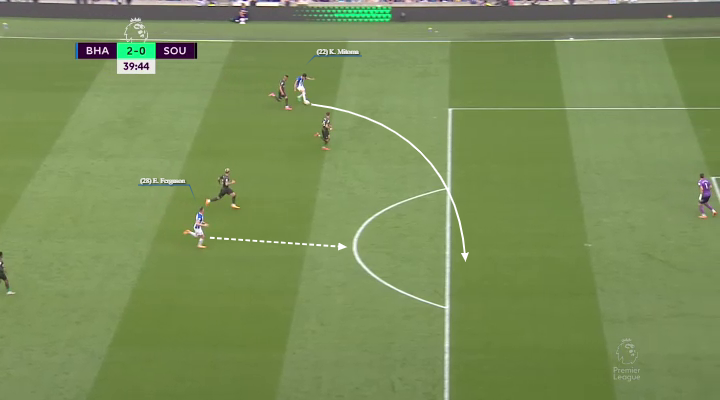 Η κίνηση του Φέργκιουσον 