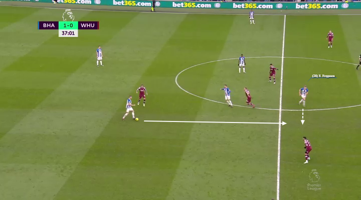 Η κίνηση του Φέργκιουσον 