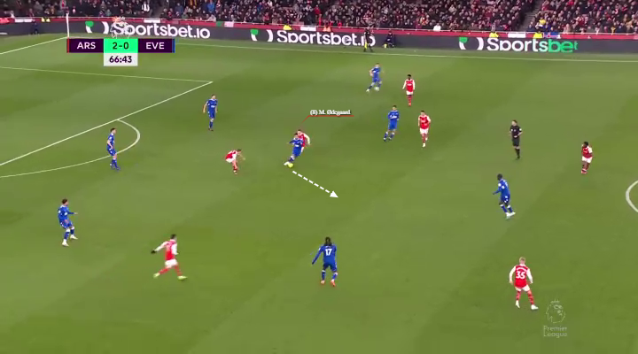 Η πίεση του Όντεγκααρντ