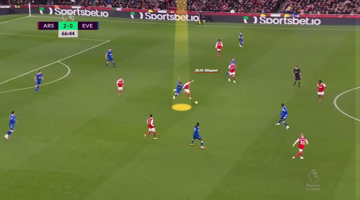 Η ανάκτηση του Όντεγκααρντ