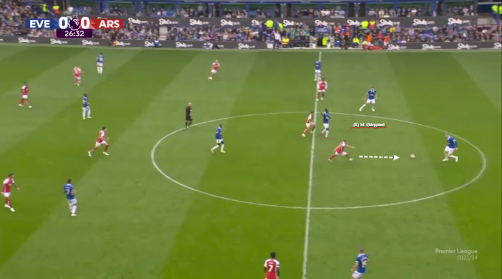 Η πίεση του Όντεγκααρντ